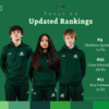 Rattler Trio Climb State Wrestling Rankings!